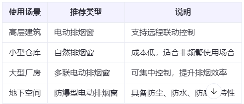 库车兰州库车排烟窗选购建议表 库车兰州库车排烟窗选购建议表